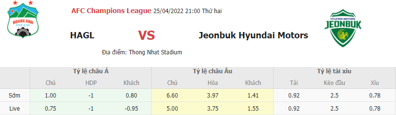 Ty le keo HAGL vs Jeonbuk