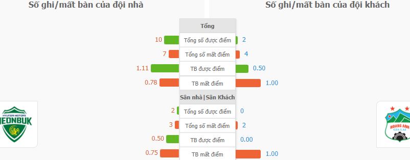 Thong tin doi dau Jeonbuk vs HAGL toi nay