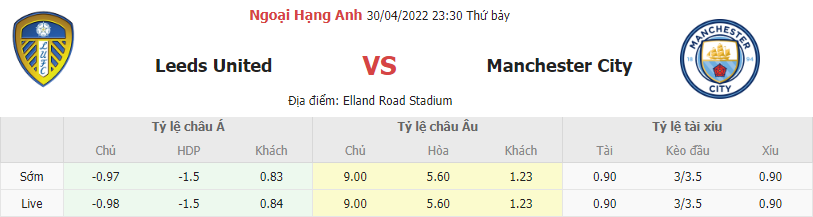 Soi keo tai xiu Leeds vs Man City