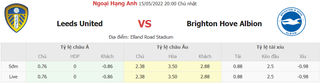 Soi keo chap tran Leeds vs Brighton