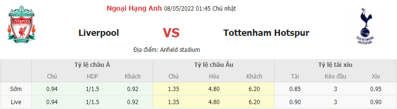 Soi keo chau a Liverpool vs Tottenham toi nay