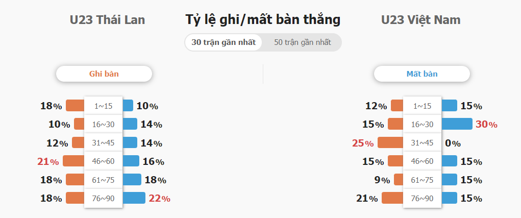 Soi keo ty so tran Thai Lan vs Viet Nam