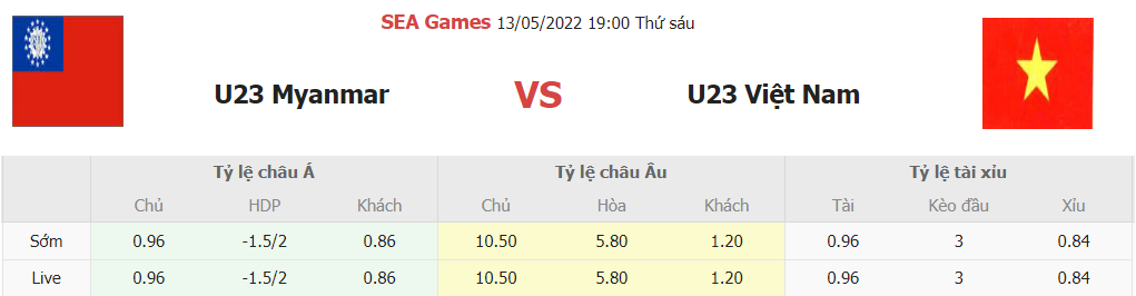 Soi keo tai xiu U23 Myanmar vs U23  Viet Nam