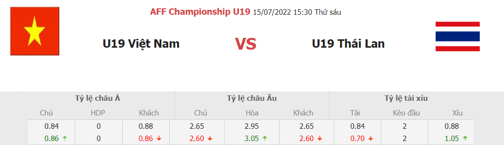 Soi keo chap U19 Viet Nam vs U19 Thai Lan