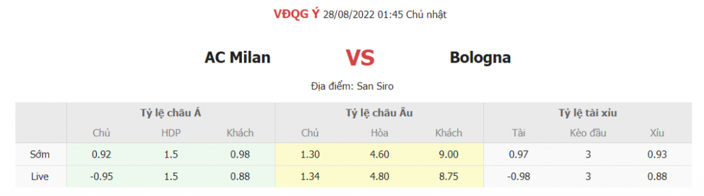 Keo nha cai AC Milan vs Bologna