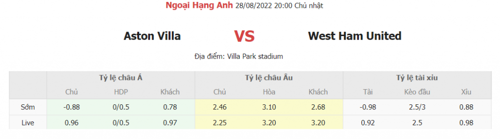 Soi keo nha dinh Aston Villa vs West Ham