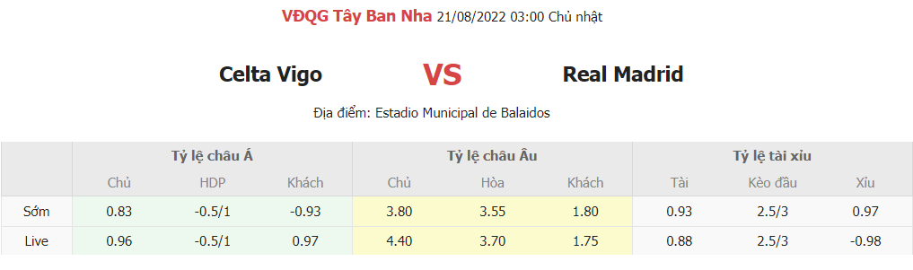 Soi keo tran dau Celta Vigo vs Real Madrid