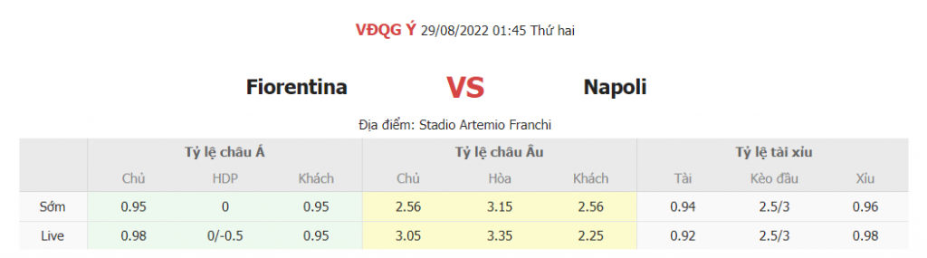 Soi keo ty so Fiorentina vs Napoli