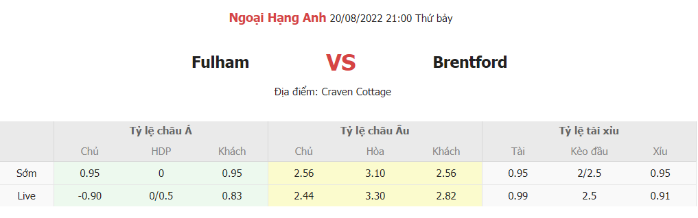 Keo nha cai Fulham vs Brentford