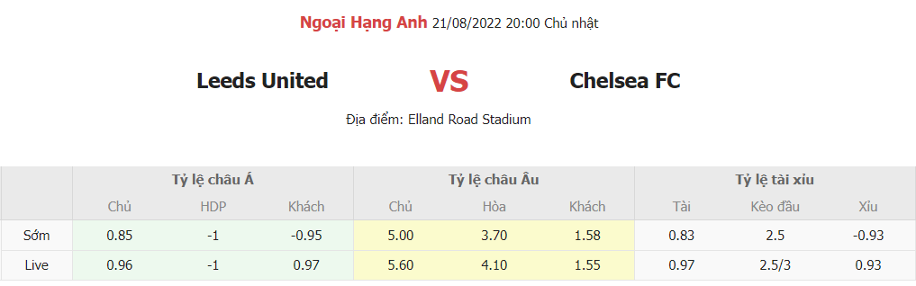 Chi so keo tran Leeds vs Chelsea