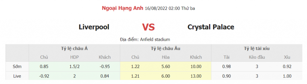 Soi keo nhan dinh Liverpool vs Crystal