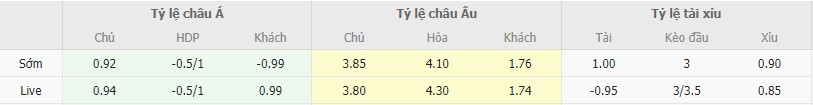 Soi keo ty so Benfica vs PSG 