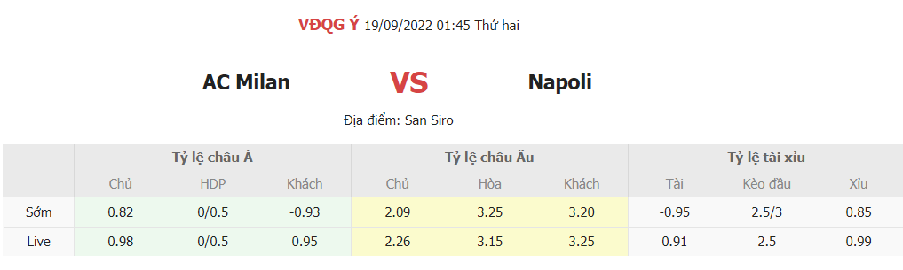 Keo nha cai AC Milan vs Napoli