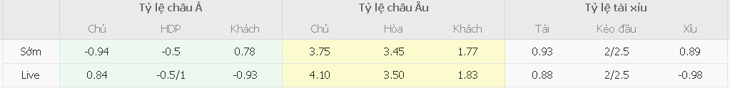 Nhan dinh soi kèo CH Séc vs Bo Dao Nha