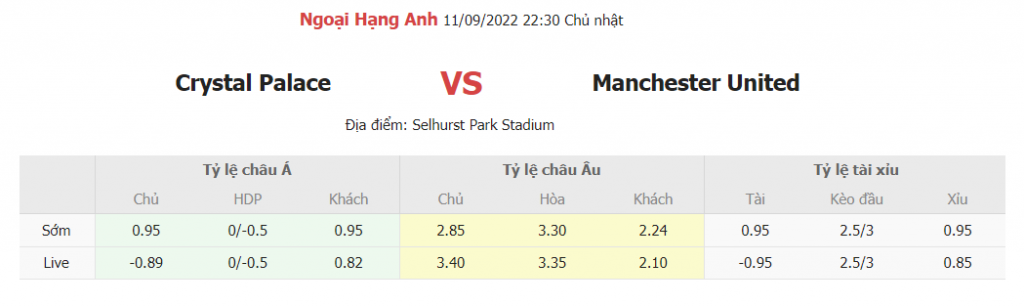 Soi keo tran dau Crystal Palace vs Man Utd