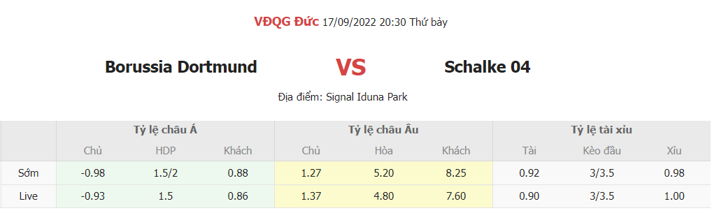 Nhan dinh soi keo bong da Dortmund vs Schalke 