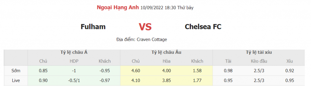 Soi keo tai xiu Fulham vs Chelsea