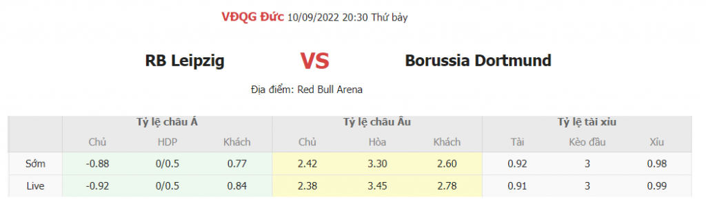 Ty le keo Leipzig vs Dortmund