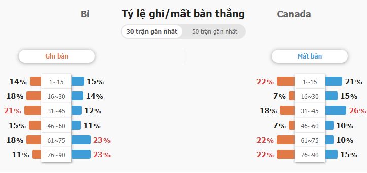 Phan tich ty le keo ti so Bi vs Canada