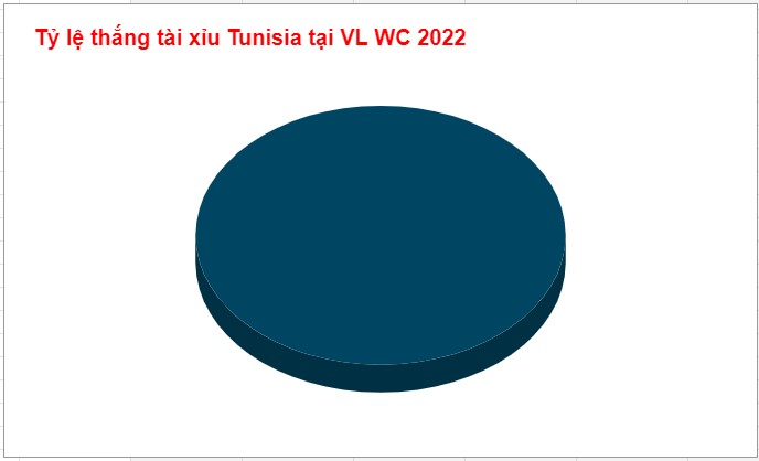 Ty le keo tai xiu Dan Mach vs Tunisia