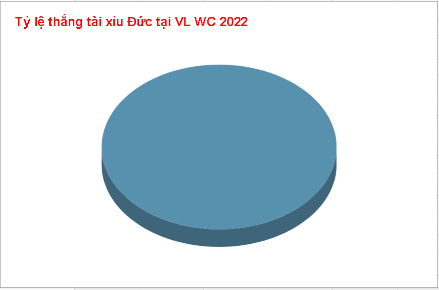 Ty le keo tai xiu Duc vs Nhat Ban 