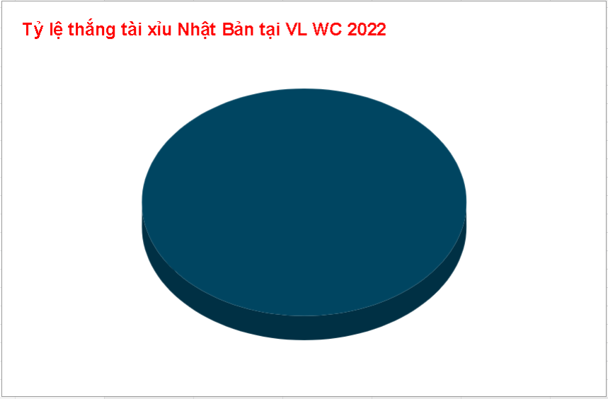 Nhan dinh keo tai xiu Duc vs Nhat Ban 