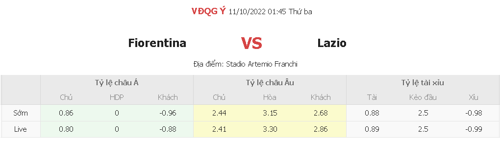 Ty le ca cuoc tran Fiorentina vs Lazio