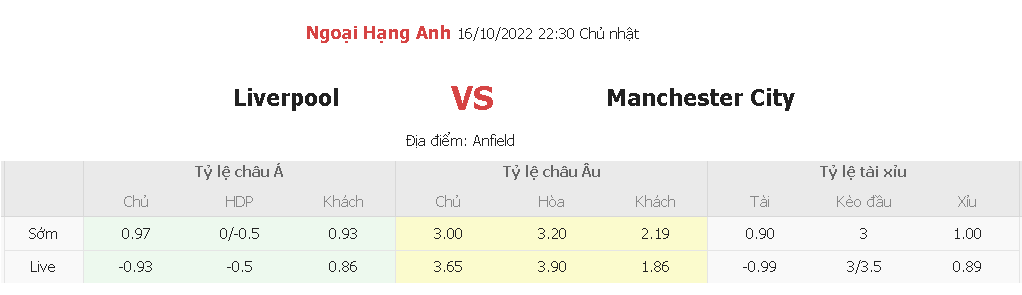 Soi keo tai xiu Liverpool vs Man City