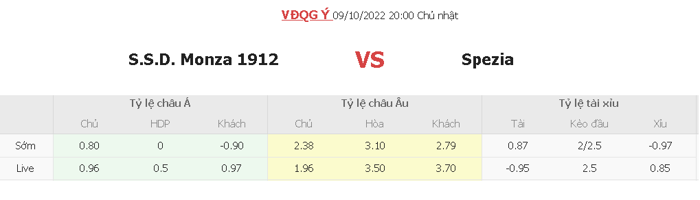 Keo nha cai Monza vs Spezia