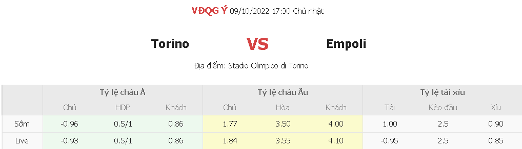 Soi keo tai xiu Torino vs Empoli