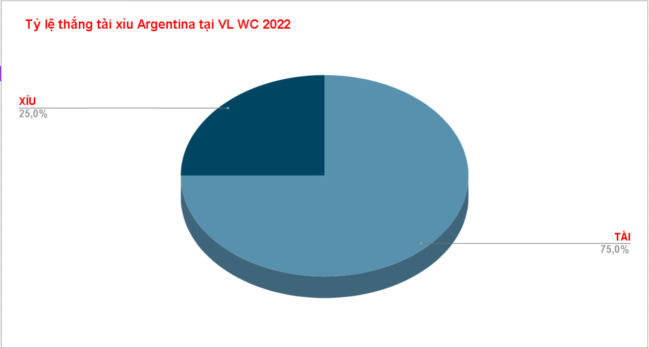 Du doan keo tai xiu Argentina vs Mexico 