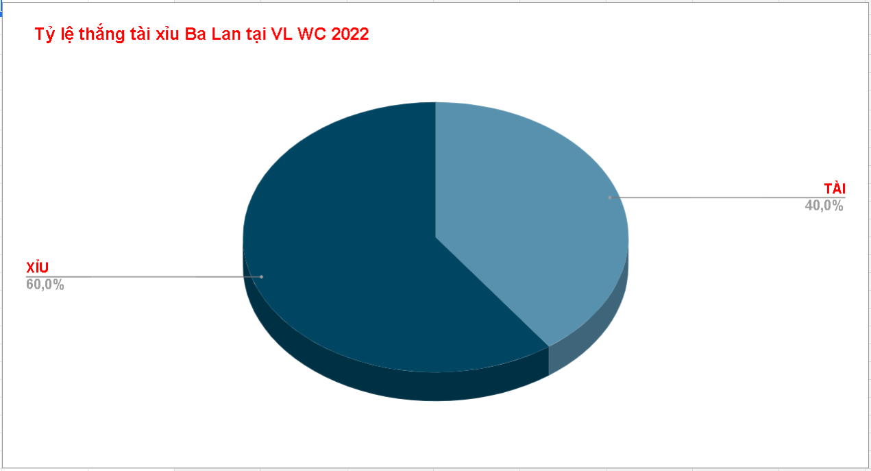 Nhan dinh keo tai xiu tran Argentina vs Mexico