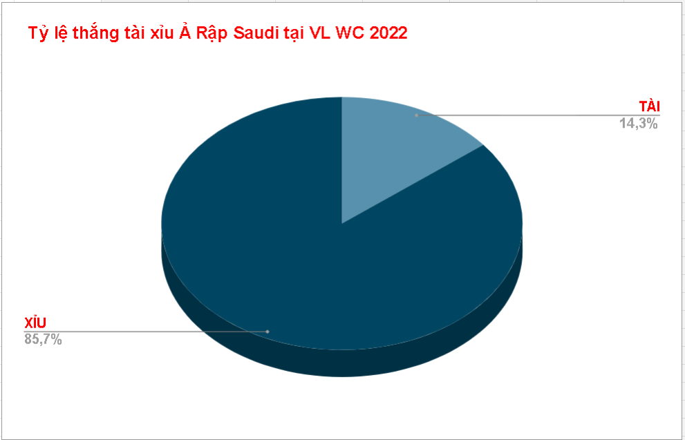 Soi keo tai xiu Ba Lan vs Saudi Arabia