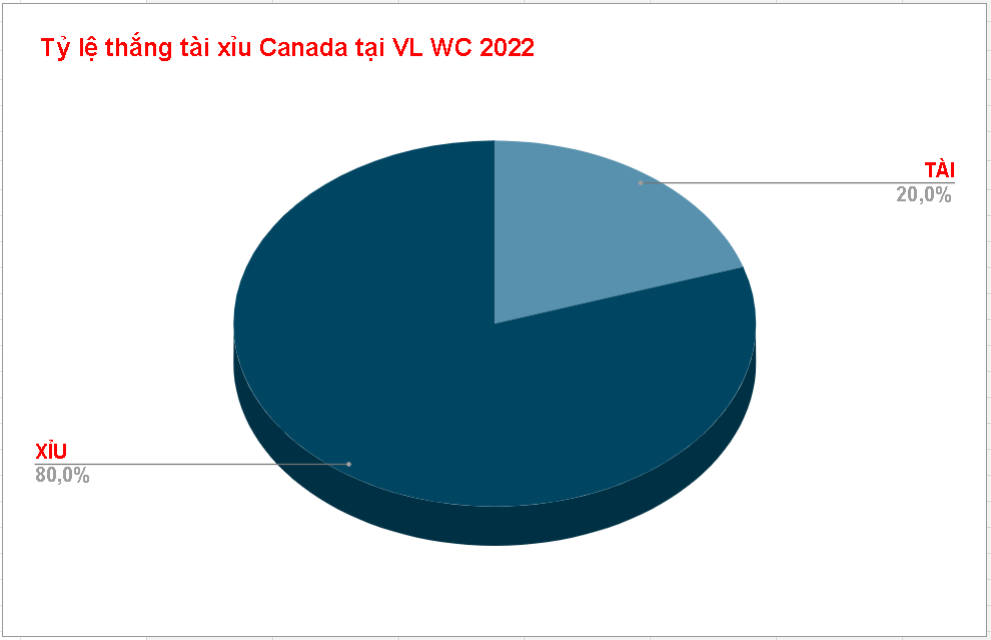  Nhan dinh keo tai xiu tran Croatia vs Canada