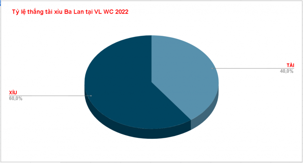 Ty le keo tai xiu Ba Lan vs Argentina