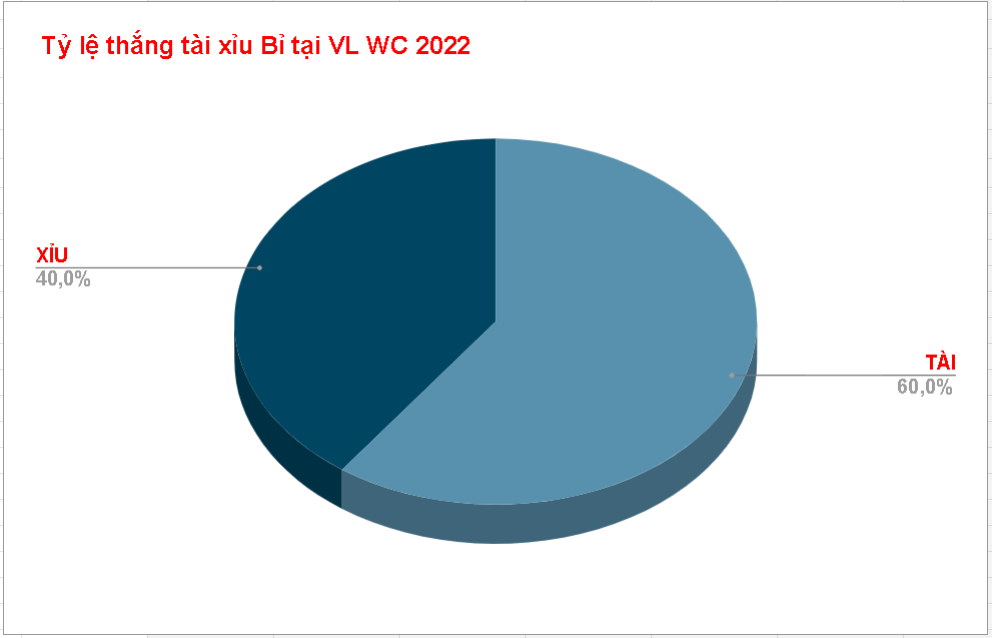 Soi keo tai xiu Croatia vs Bi hiep 1