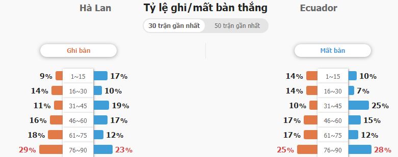 Nhan dinh soi keo tai xiu Ha lan Vs Ecuador VL World Cup 2022