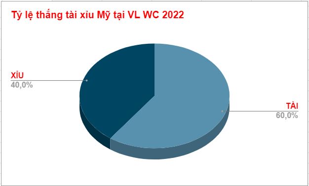 Ty le keo tai xiu Iran vs My