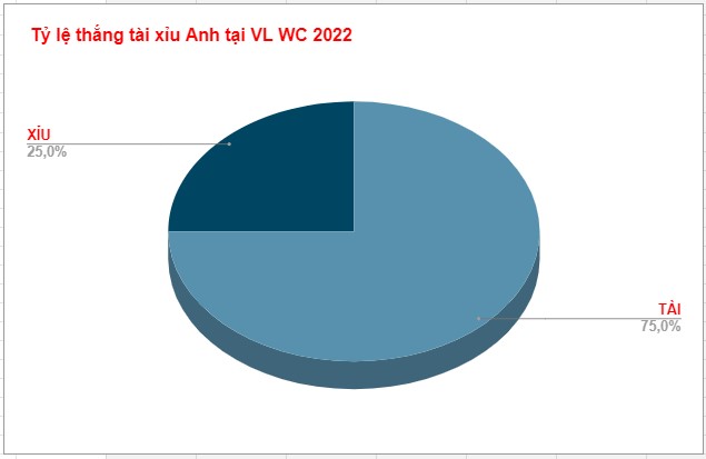 Du doan tai xiu Wales vs Anh 