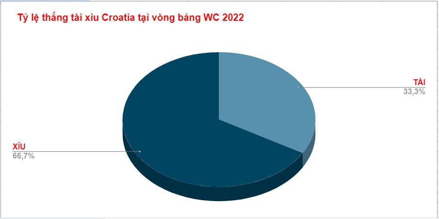 Du doan ket qua Nhat Ban vs Croatia