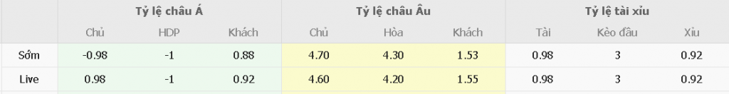 Ty le keo nha cai Brentford vs Liverpool