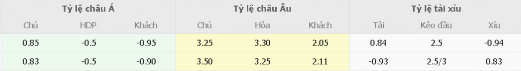 Soi keo chap tran Brighton vs Arsenal