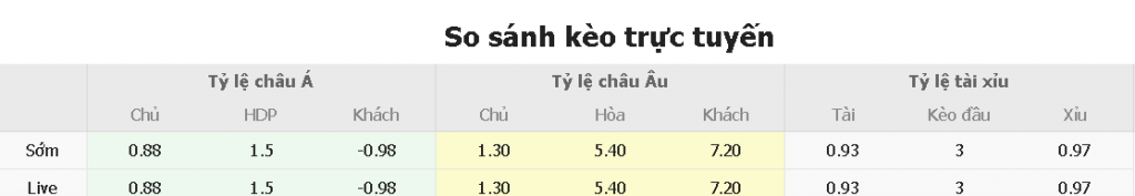 Nhan dinh soi keo tran MU vs Bournemouth