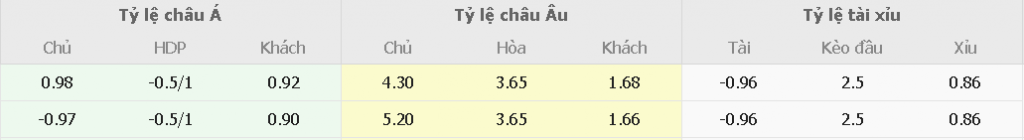 Soi keo ti so Nottingham vs Chelsea