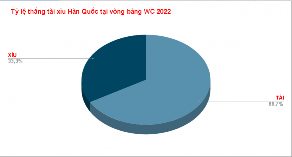 Thanh tich tai xiu tran Brazil vs Han Quoc