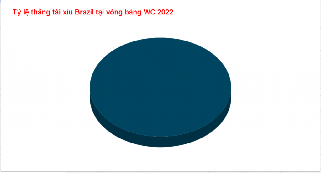 Ty le keo tai xiu Brazil vs Han Quoc