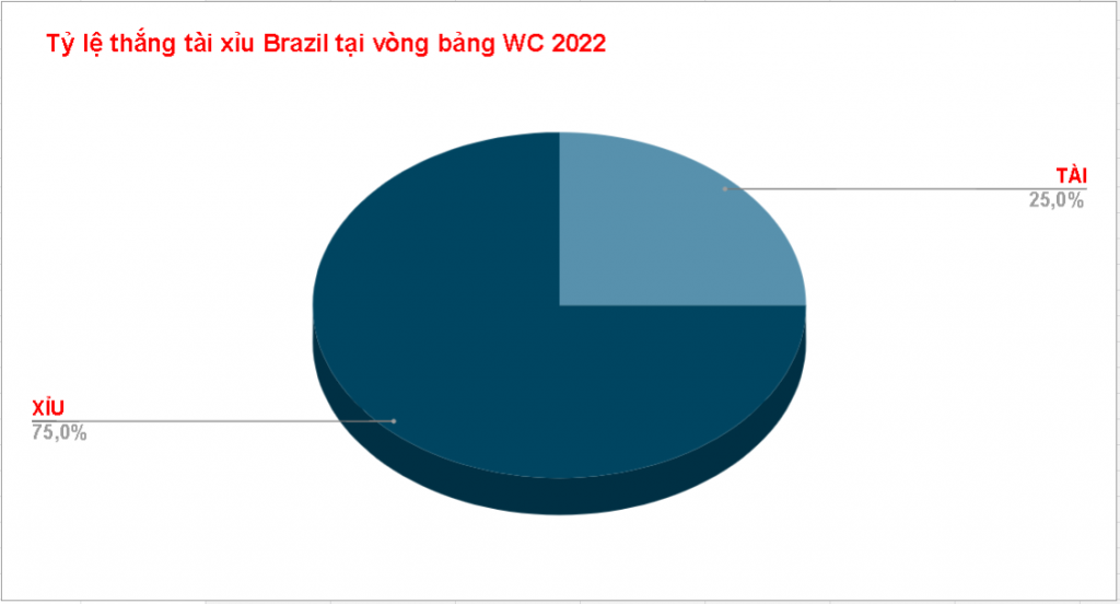 Du doan ty so Croatia vs Brazil