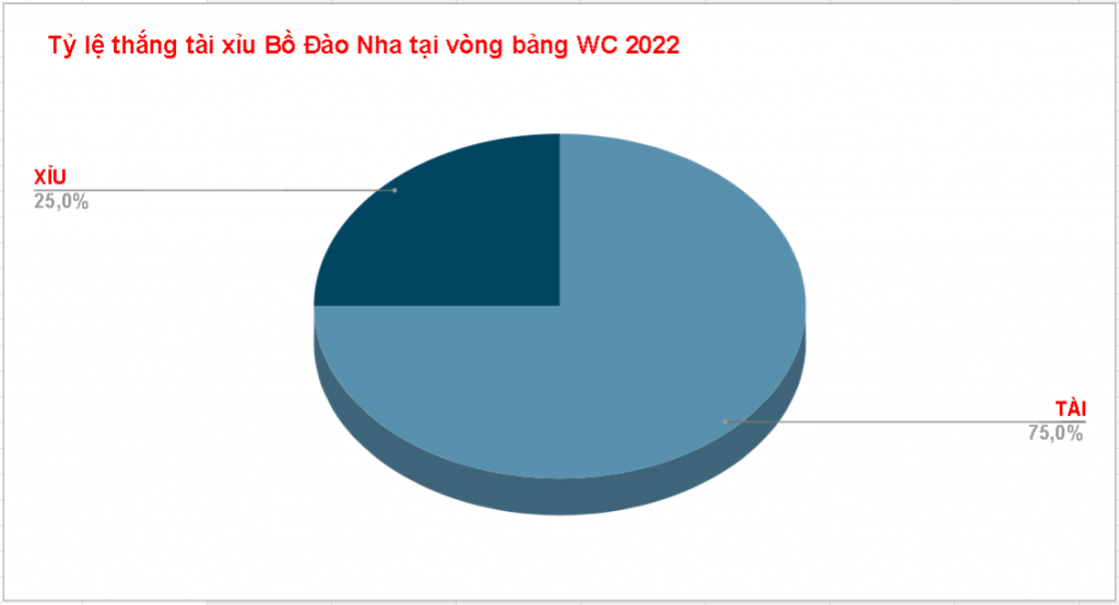 Du doan ty so Maroc vs Bo Dao Nha