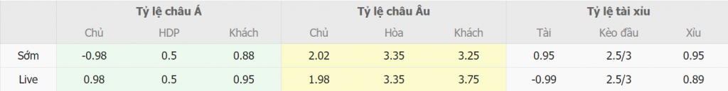 Soi keo tai xiu Arsenal vs Man Utd