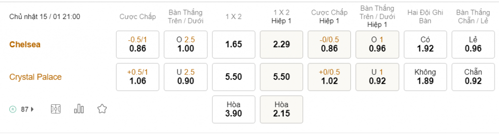 Soi keo chap tran Chelsea vs Crystal Palace